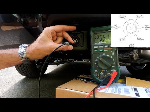 Prüfung der Anhängersteckdose am Auto mit einem Multimeter und Belegungsplan.